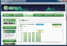 「スマートエコグリル」12日目（11月14日）の燃費は、35.5km/Lでした。 