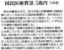 糖尿病患者＆予備軍2500万人