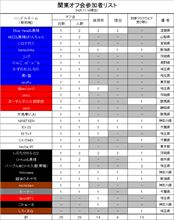 Club CX-5 関東支部まったりオフ会(11/23)中間報告VOL５