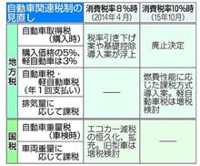 車いじめはいいかげんにしろ!! 車いじめはいいかげんにしろ!!