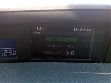 i-DMは僕の体調のバロメーター!？