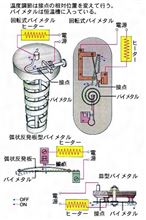  サーモスタットの原理と各種バイメタル  