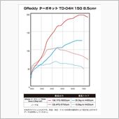 そう言えばスイスポ用のトラス ...