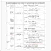 パナナビ無料地図更新予定は・ ...