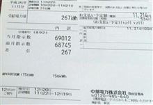 今月太陽光発電結果