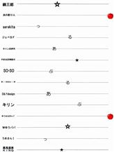 【当選者発表】☆あっぷる☆プレゼント企画