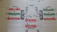 激しく要矯正…。