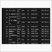 タイムアタックの世界も甘くな ...