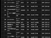 タイムアタックの世界も甘くない。。。 タイムアタックの世界も甘くない。。。