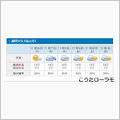 時既に遅し(泣)