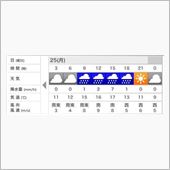 明日は雨なので・・・