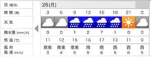 明日は雨なので・・・
