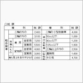 軽自動車税について