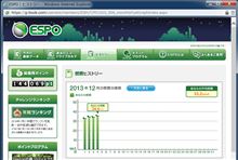  「スマートエコグリル」22日目（12月3日）と23日目（12月4日）です。 