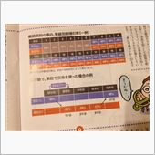 自動車保険の話…