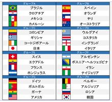 ２０１４年ブラジルW杯の組み合わせ