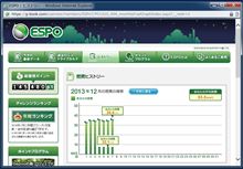  「スマートエコグリル」26日目（12月7日）は､34.4km/L（101.9km走行）でした。