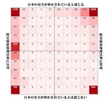 某所のアンケート