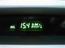 帰省燃費12.11km/L