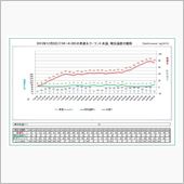 「スマートエコグリル」27日 ...