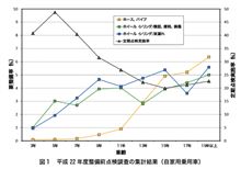 国土交通省からのお達しですよ