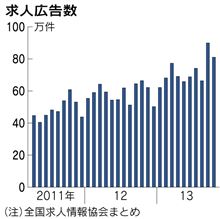 即戦力って湧いて出て来るものじゃないぞぉ 