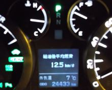 病院・買い物など。。。A君。。。燃費。。。