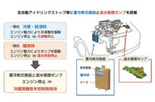 電気自動車に湯たんぽは必須だそうだ