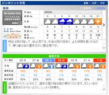 今週の日曜日