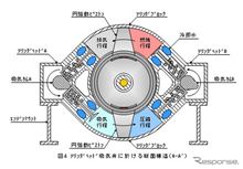 円弧動エンジンと言うゲテモノ