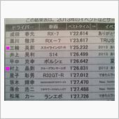 ☆　ＣＲＵＩＳＥ 十勝サーキ ...