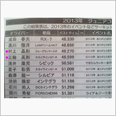 ☆　ＣＲＵＩＳＥ 十勝サーキ ...