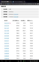 燃費悪化の原因は(￣▽￣;)