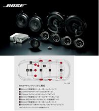 アクセラ BOSE仕様の音質について アクセラ BOSE仕様の音質について