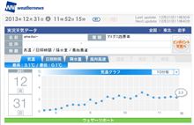 ２０１３年を振り返ってみるとしますか。