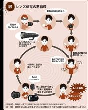 依存症って怖い・・・