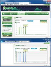 AMS「スマートエコグリル」2014年の4日目は+2℃の上りはウエット~凍結路面、63km地点の燃費、27.3km/Lでした。