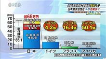 平成26年度税制改正大綱、自動車税の課税理念とは 平成26年度税制改正大綱、自動車税の課税理念とは