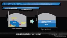 次世代SKYACTIVの記事
