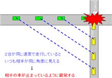 コリジョンコース現象。