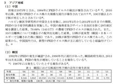 PM2.5に乗って疫病がやって来る？