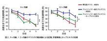 ビールではアルツハイマーの予防には効きません。