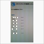 この雪の中　久々に5位入賞し ...