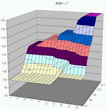 パワーFCのセッティングどうする?(ショップに頼むか自分でやるか?):長文 パワーFCのセッティングどうする?(ショップに頼むか自分でやるか?):長文