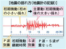 地震&amp;理科の時間.... 