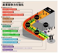 産業競争力強化法