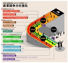 産業競争力強化法 