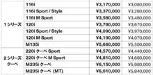 ＢＭＷジャパン　4月1日より価格改定