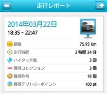 2014 3/22 ハイドラやってみた♪ 2014 3/22 ハイドラやってみた♪