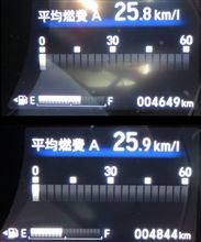 今週のおさらい(2014/3/23)